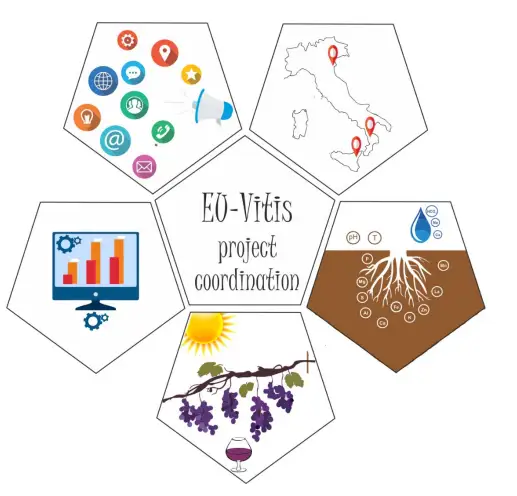 EU-Vitis